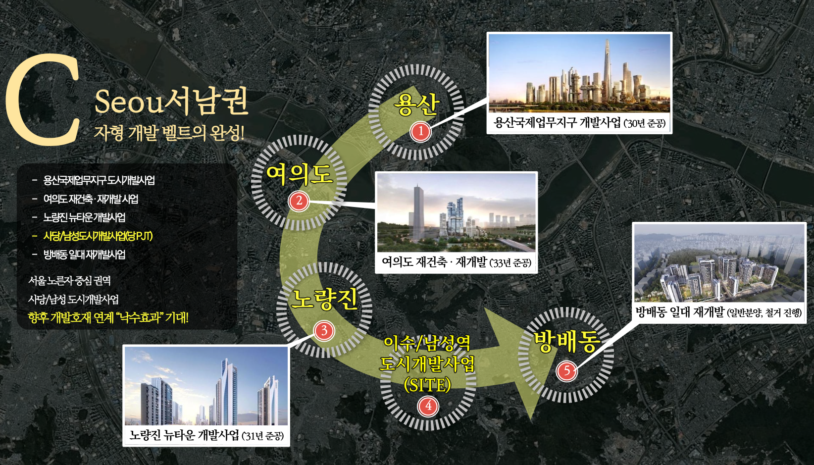 서울 서남권 C자형 개발벨트